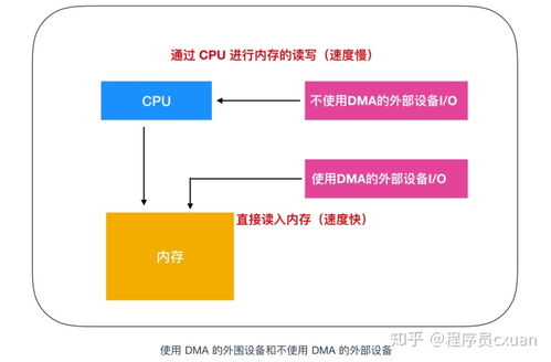 多余的讀寫端口 何時成為性能與安全的隱患？——程序員需要了解的硬核知識之控制硬件