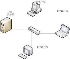 機房服務器與辦公電腦臺式機選購指南 精準配置，高效協同